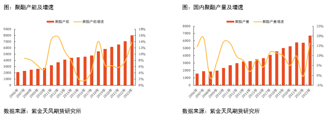 【复盘】PTA牛熊周期——18年风雨沉浮