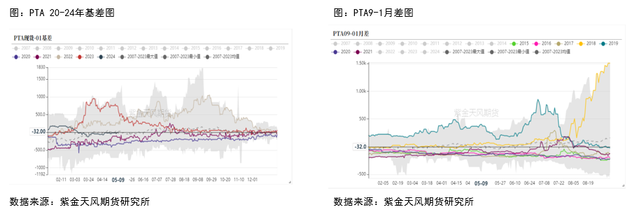 【复盘】PTA牛熊周期——18年风雨沉浮