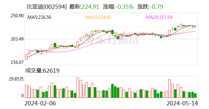 A股出海年报：14家公司海外收入超千亿 新能源汽车出海提速