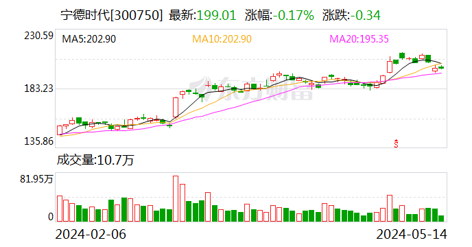 A股出海年报：14家公司海外收入超千亿 新能源汽车出海提速