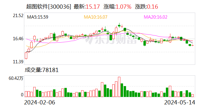 超图软件：公司产品可以应用于飞行汽车场景