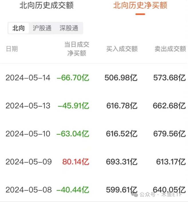 全面行情没戏，关注四类投资机会套路