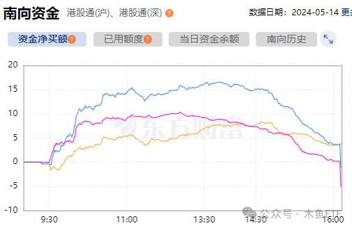 全面行情没戏，关注四类投资机会套路