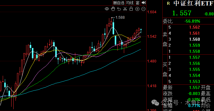 全面行情没戏，关注四类投资机会套路