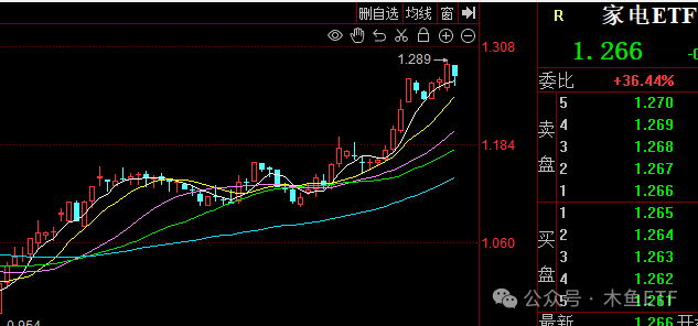 全面行情没戏，关注四类投资机会套路