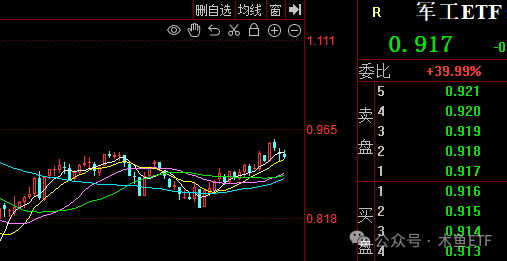 全面行情没戏，关注四类投资机会套路