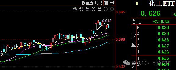 全面行情没戏，关注四类投资机会套路