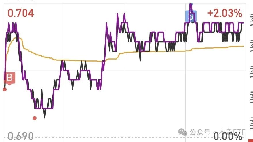 全面行情没戏，关注四类投资机会套路  第10张