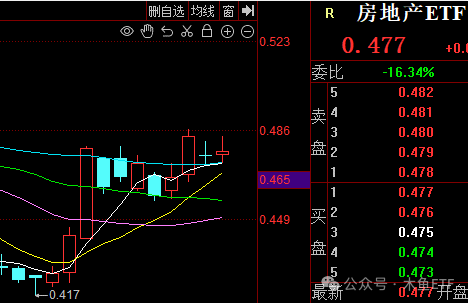 全面行情没戏，关注四类投资机会套路  第11张