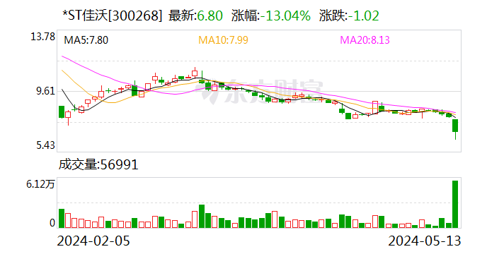 多家公司5月摘星 *ST炼石16日起撤销退市风险警示和其他风险警示  第2张