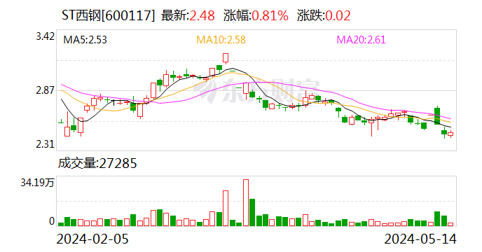 多家公司5月摘星 *ST炼石16日起撤销退市风险警示和其他风险警示  第3张