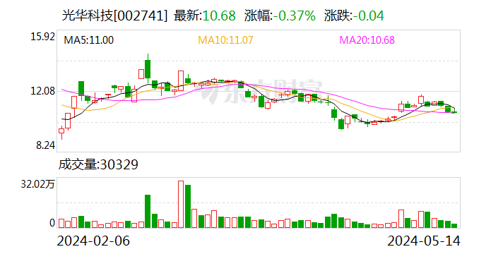 都是锂电惹的祸？汕头这家公司业绩受拖累亏损4.31亿元 长债变短现金流告急