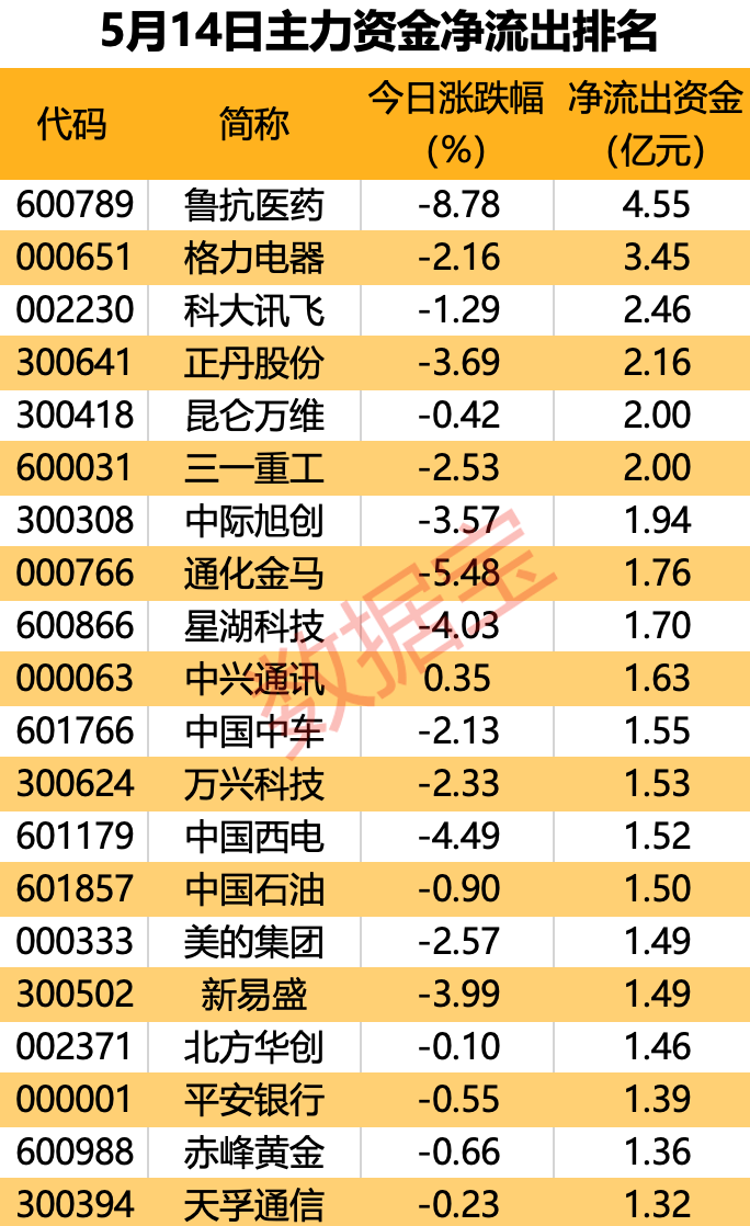 利好催化，这只传媒股20cm涨停，主力出手超7亿元  第2张