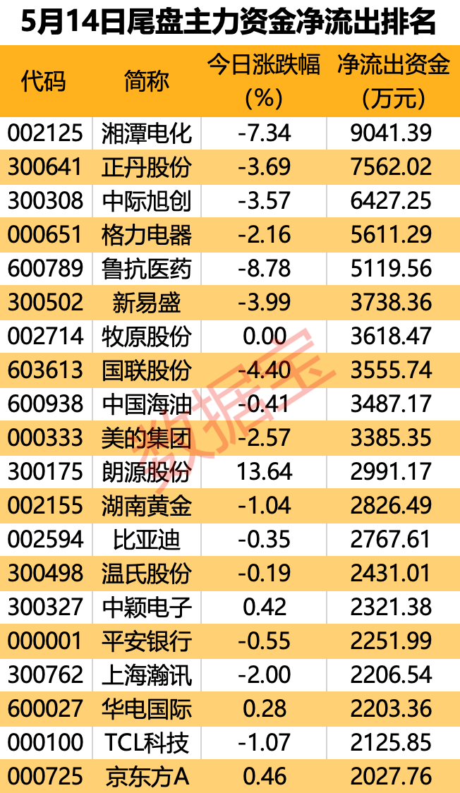 利好催化，这只传媒股20cm涨停，主力出手超7亿元  第4张