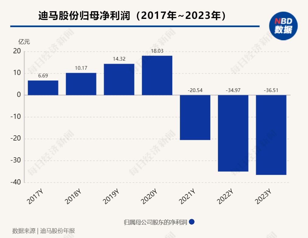 迎来“金主”的迪马股份能否摆脱退市危机？