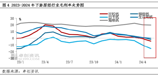 阔叶浆：5月外盘强势报涨，6月浆价或僵持整理