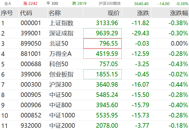 不降息！万亿赛道大涨  第2张