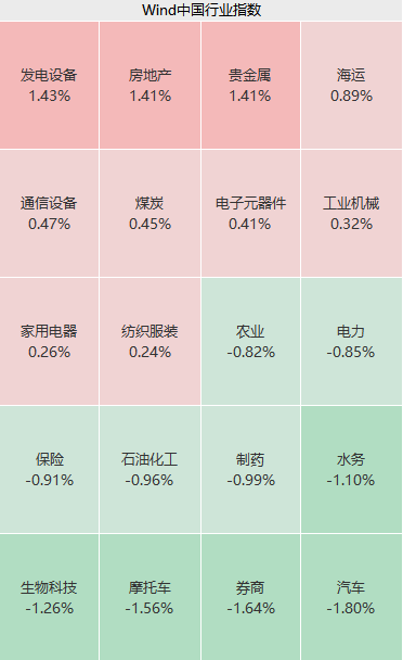 不降息！万亿赛道大涨  第3张