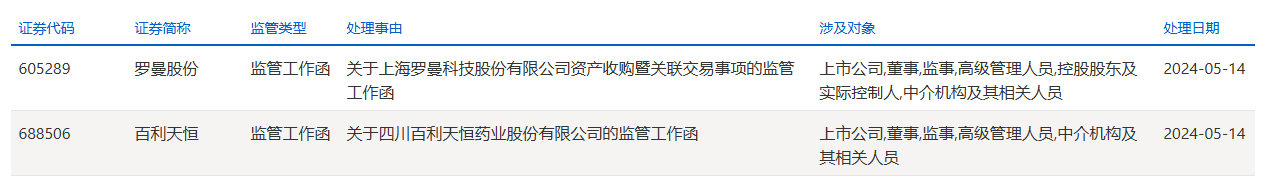 百利天恒收监管函：50亿预付款被计入营收，资金充裕仍要赴港融资！  第1张