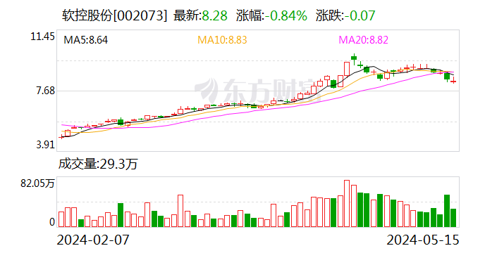 空转贸易？资金循环？收购标的一年半即原价转回 软控股份年报疑点有点多