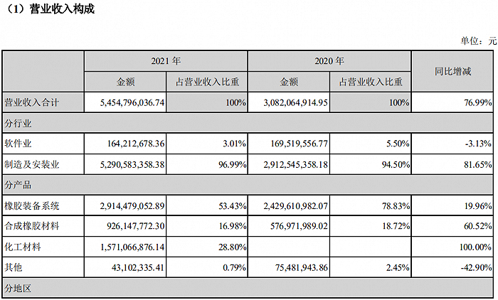 空转贸易？资金循环？收购标的一年半即原价转回 软控股份年报疑点有点多