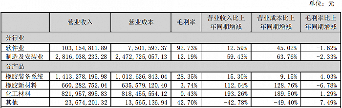 空转贸易？资金循环？收购标的一年半即原价转回 软控股份年报疑点有点多