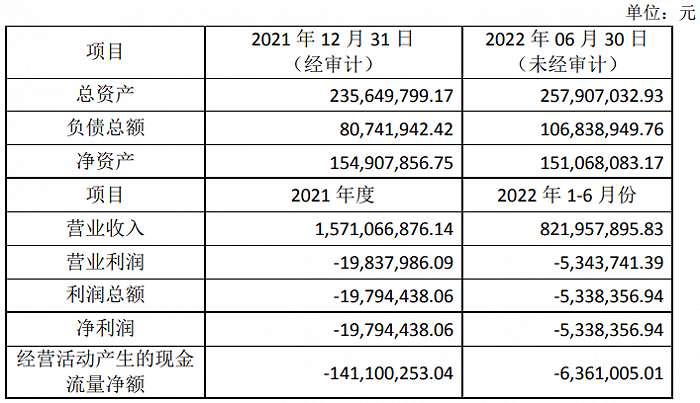 空转贸易？资金循环？收购标的一年半即原价转回 软控股份年报疑点有点多