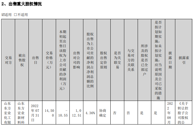 空转贸易？资金循环？收购标的一年半即原价转回 软控股份年报疑点有点多