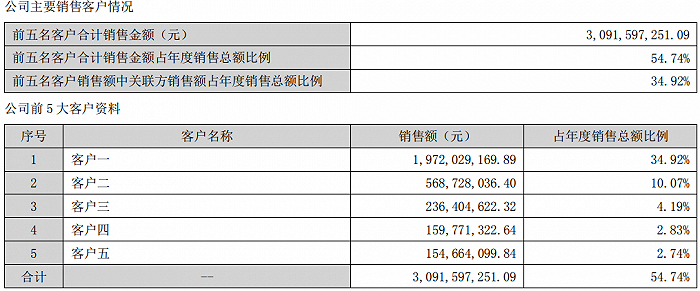 空转贸易？资金循环？收购标的一年半即原价转回 软控股份年报疑点有点多