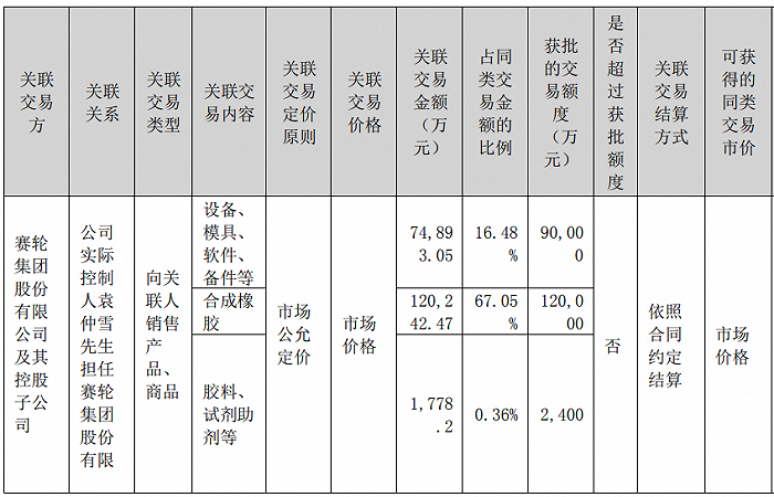 空转贸易？资金循环？收购标的一年半即原价转回 软控股份年报疑点有点多  第10张