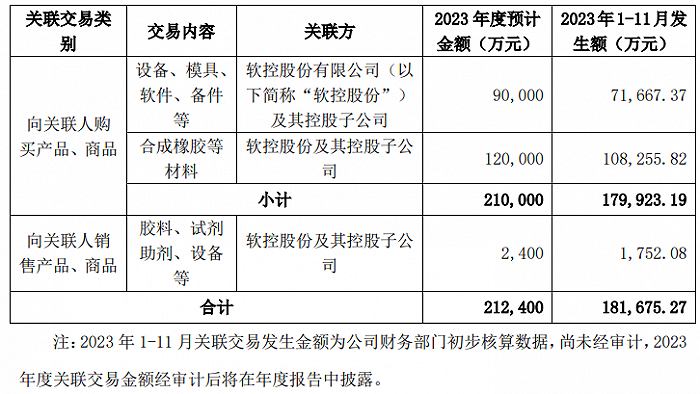 空转贸易？资金循环？收购标的一年半即原价转回 软控股份年报疑点有点多  第11张