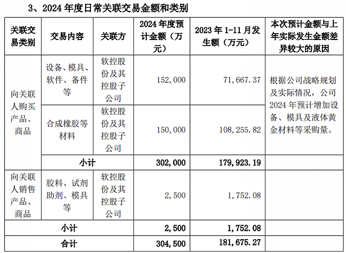 空转贸易？资金循环？收购标的一年半即原价转回 软控股份年报疑点有点多  第12张