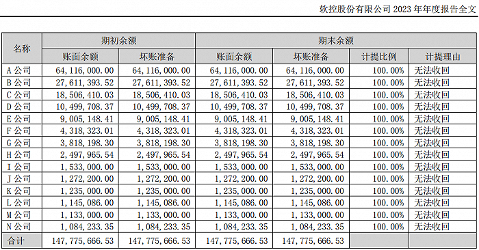 空转贸易？资金循环？收购标的一年半即原价转回 软控股份年报疑点有点多  第13张