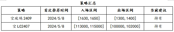 这份周度策略汇总，请查收！