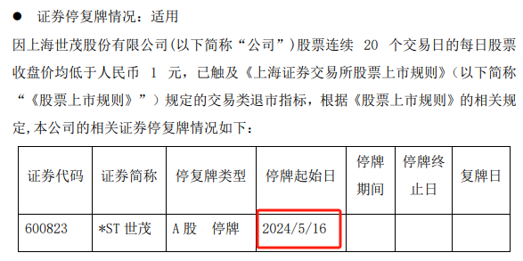 又一房企退市！明天停牌 逾百亿债务违约！