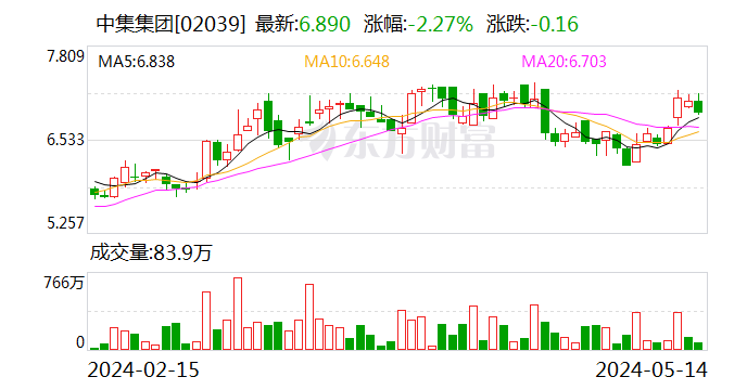 中集集团：第一大股东拟转让公司部分股份公开征集受让方