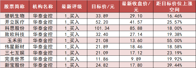 【15日资金路线图】房地产板块净流入逾26亿元居首 龙虎榜机构抢筹多股