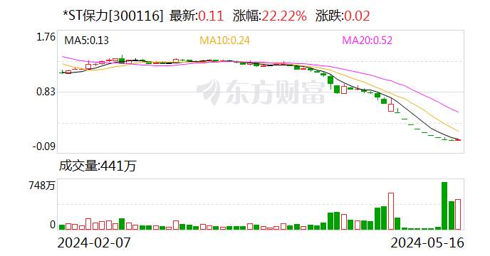 *ST保力：公司股票将被终止上市 5月17日起停牌