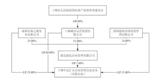 放弃大量表决权，实控人欲“脱身”！有何意图？