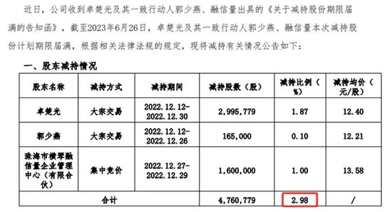 放弃大量表决权，实控人欲“脱身”！有何意图？