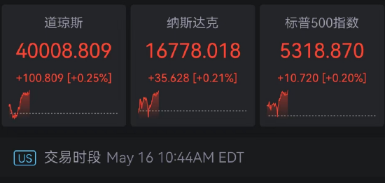 美股三大股指续创新高 道指首次突破40000点  第2张