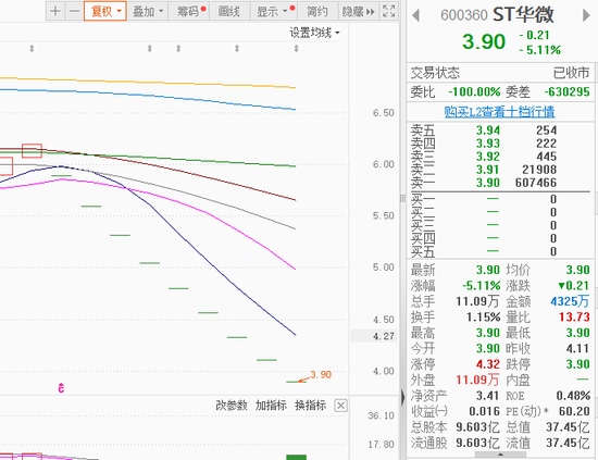 ST华微因涉嫌信息披露违法违规，收到中国证监会的《立案告知书》  第4张