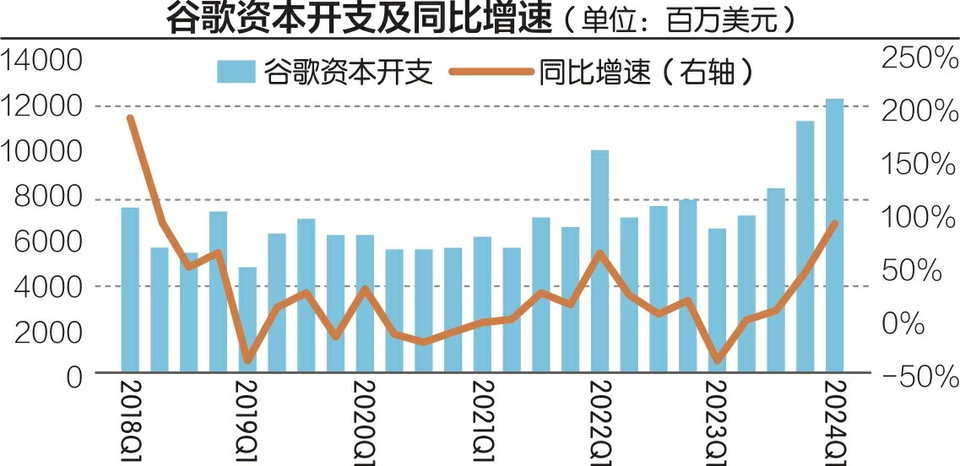 谷歌与OpenAI突然将焦点转向AI智能助手  第1张