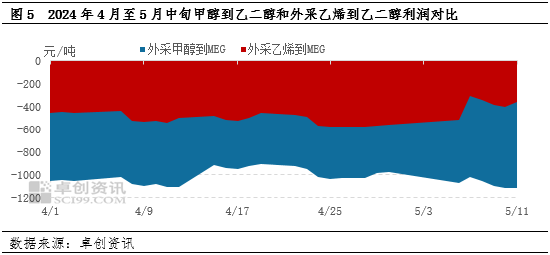 卓创资讯：低供应背景下，江苏甲醇市场宽幅上涨