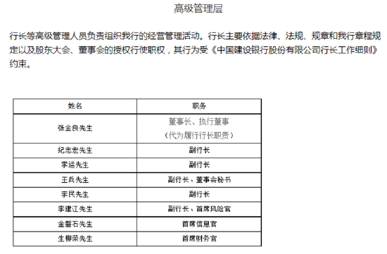 建行连发多条人事任免公告！副行长王兵兼任董秘，“70后”李建江任副行长、首席风险官  第2张