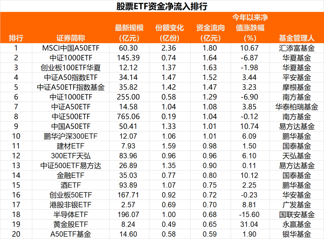 又有50亿元，净流出！多只港股相关ETF出现资金落袋为安