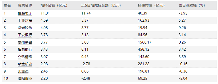 ETF盘中资讯｜楼市重磅！万科A午后暴拉8%领涨A50！龙头宽基A50ETF华宝（159596）溢价飙升，实时成交近3亿元，高居同类第一！