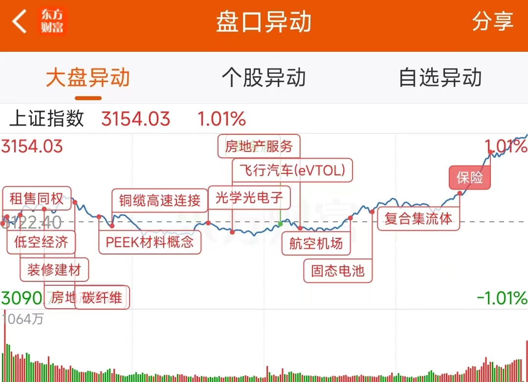 5月17日龙虎榜：3.2亿抢筹宗申动力 机构净买入17只股