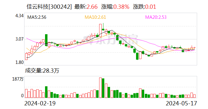 佳云科技：因涉嫌信披违规 证监会决定对公司立案  第1张