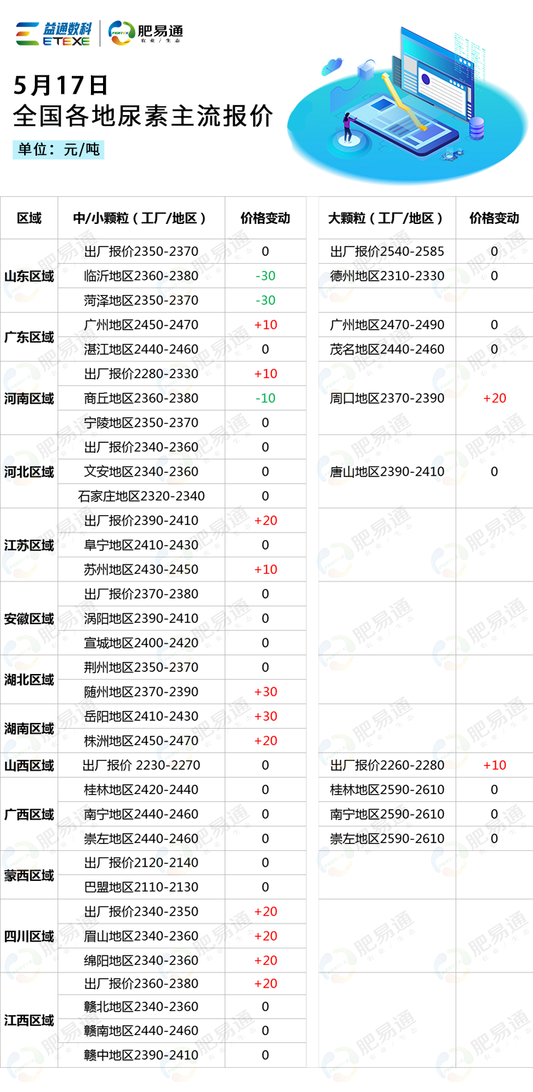 恐高心态逐步显现，未来是涨是跌？  第2张